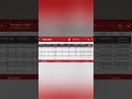 #pli#postallifeinsurance #post office#ytshorts #shorts