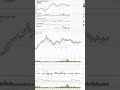 تاسي هل ينجح المؤشر العام للسوق السعودي في اختراق المقاومة والانطلاق بقوة السوق السعودي تاسي