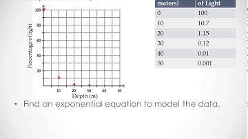 9.4 Fitting Exponential Models to Data