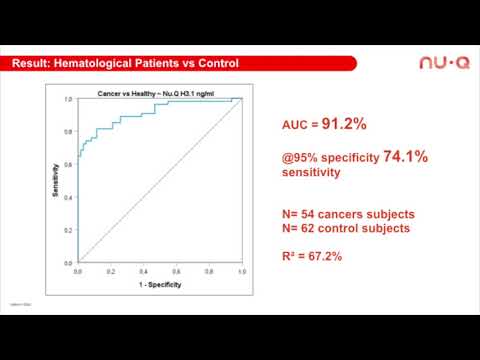 ASCO Abstract e20078 "Circulating nucleosomes in hematological malignancy"