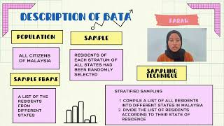 THE COVID-19 CASES AMONG MALAYSIANS CITIZENS STA104 Video Presentation Assignment