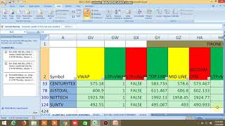 BUY SELL LEVEL, INSIDE THE BAR,NR4,NR7,100 DMA STRATEGY, CANDLESTICK PATTERN 24.01.2020