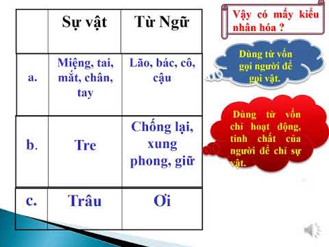 Ngữ văn 6 Nhân hóa