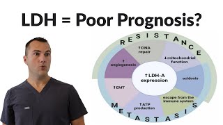 Lactate Dehydrogenase PREDICTS Cancer Aggressiveness \& Prognosis