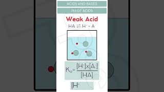 Finding The pH Of A Weak Acid #science #chemistry #education #alevels #revise #acids #acidsandbases