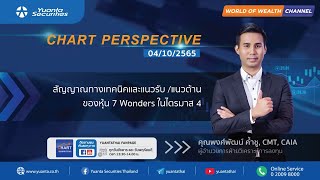 Chart Perspective : 04/10/2565