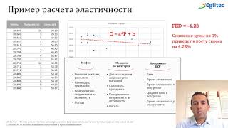 Определение эластичности спроса и оптимальной цены