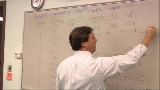 Forecast Adaptive Exponential Smooth.wmv