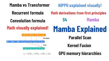 Mamba and S4 Explained: Architecture, Parallel Scan, Kernel Fusion, Recurrent, Convolution, Math
