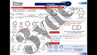 Aromaticity 