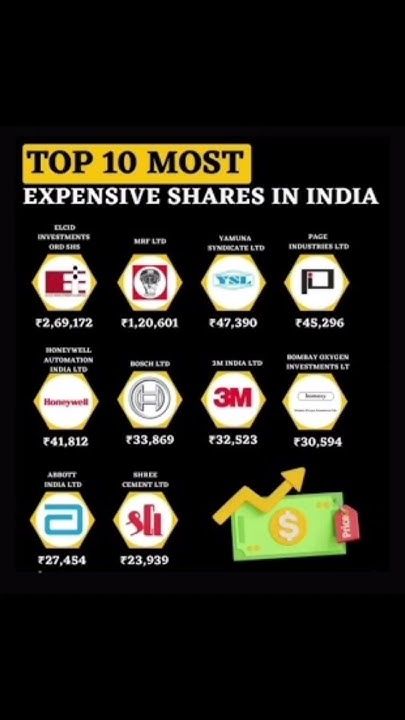 top-10-most-expensive-share-in-india-best-stocks-buy-now-stockmarket