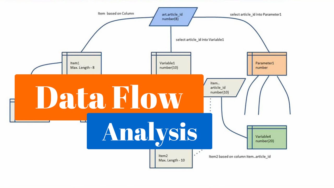 Data Flow Analysis - YouTube