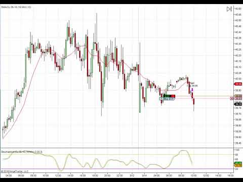 Форекс инструменты нефть как заработать на торговле часами