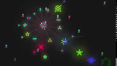 Top COVID19 Github repo visualized