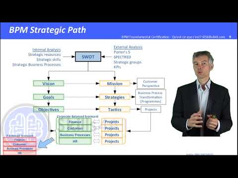 Vidéo: Qu'est-ce que le processus du Centre d'évaluation ?