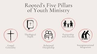 What is Rooted Ministry About