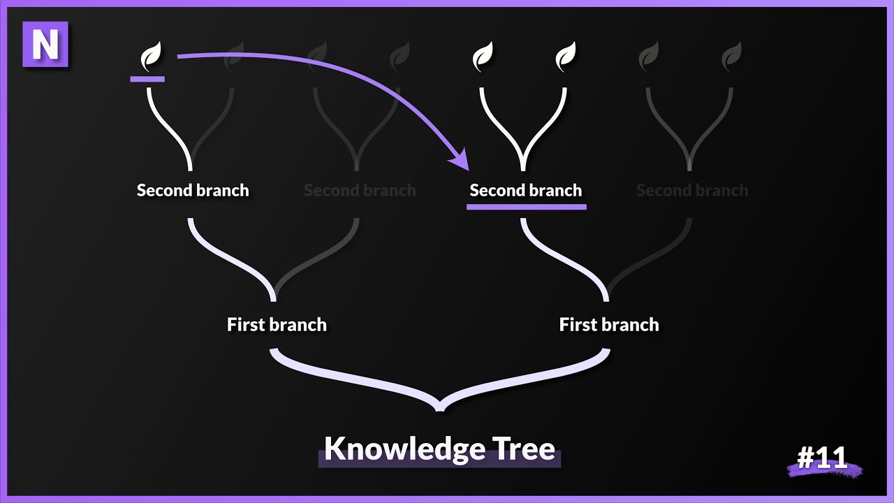 From Useless to Invaluable: How Context Shapes Information - YouTube