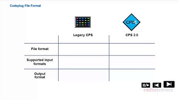 MOTOTRBO CPS 2.0 (GMVN6241A) Introduction, User Guide & Tutorial (UK & Europe)