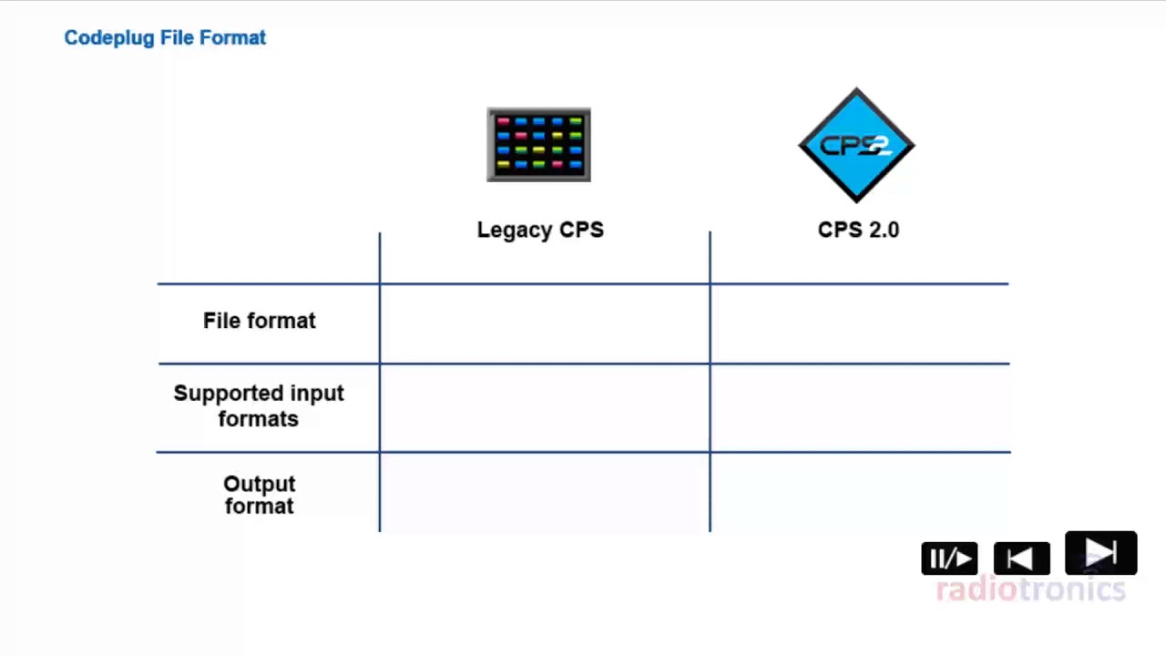 astro saber cps virtualbox usb to serial