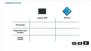 MOTOTRBO CPS 2.0 (GMVN6241A) Introduction, User Guide & Tutorial (UK & Europe) screenshot 3