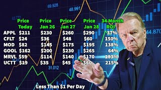 "A New Way to Invest - Powered by AI"