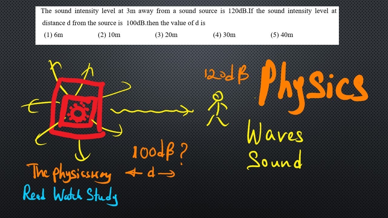 The sound intensity level 3m away from a sound source is 120 dB the ...