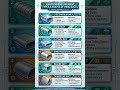 DIFFRENT TYPES OF HVAC DUCTS ACCORDING TO SHAPE ,#hvac #ducts #cleanducts