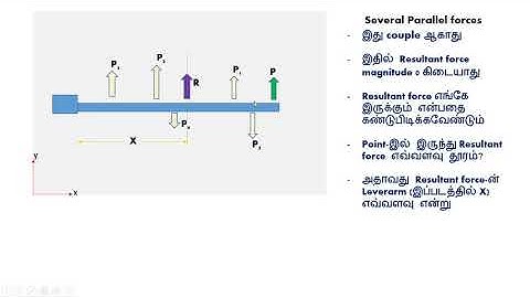 TamilEM10   Non Concurrent Force System