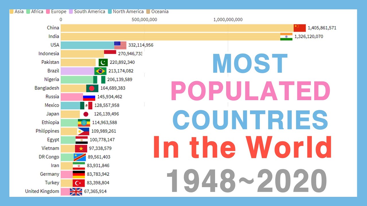 most populous countries