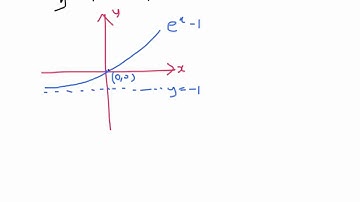 Exponential and Logarithmic Graphs with Absolute Values Part 2 of 2