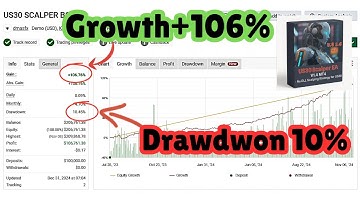 US30 Scalper EA V1.4 for MT4 – Precision Scalping on the Dow Jones