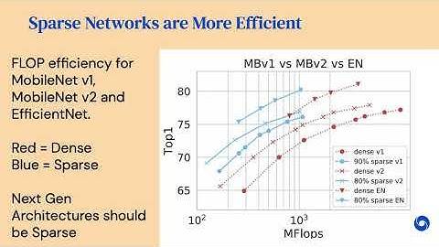 Fast Sparse ConvNets