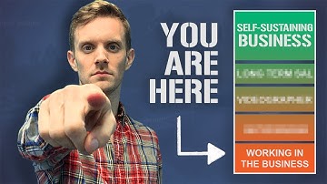 5 Steps To An Automated Business