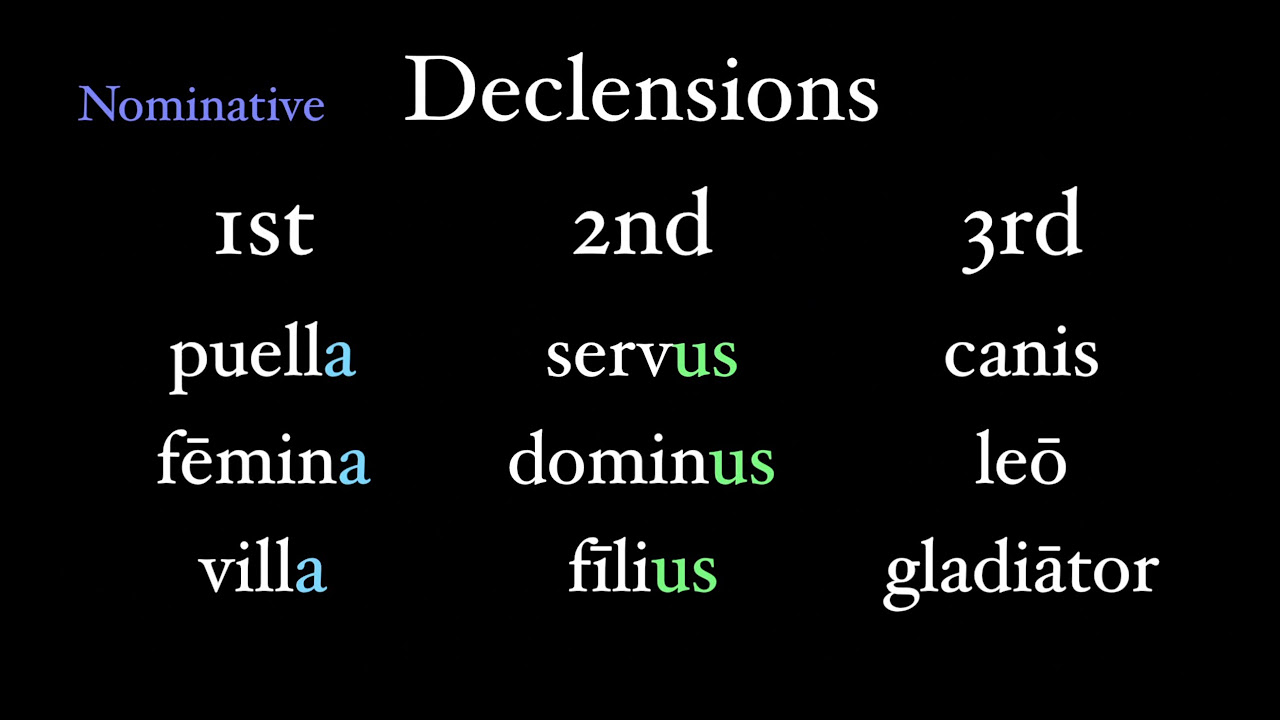 Latin declension small