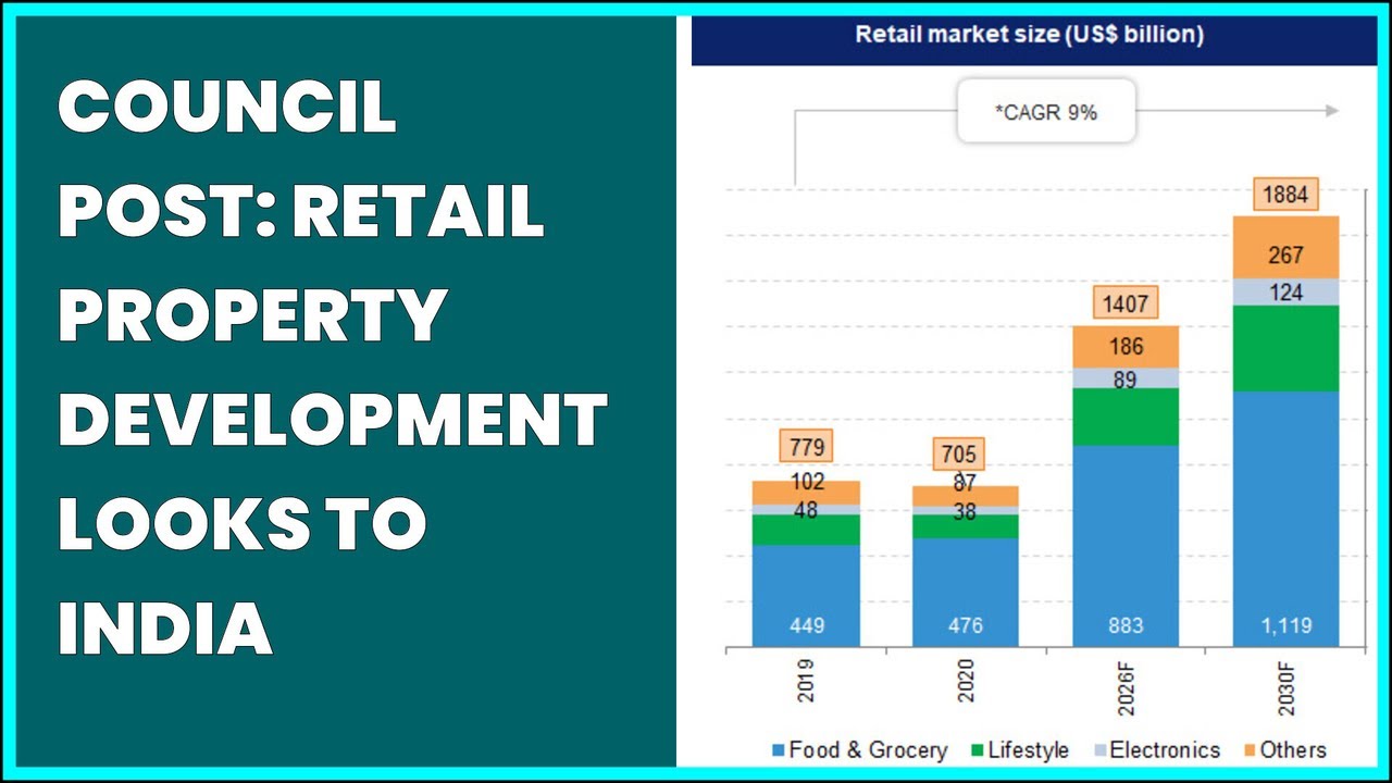 COUNCIL POST: RETAIL PROPERTY DEVELOPMENT LOOKS TO INDIA