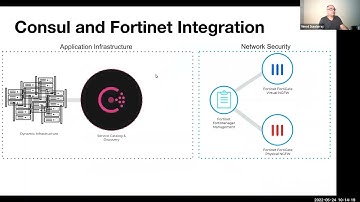 Simplify Hybrid Cloud SecOps with Fortinet and Consul-Terraform-Sync for Terraform Enterprise