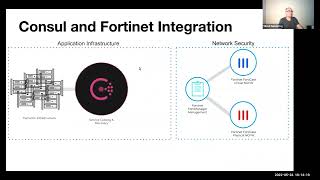 Simplify Hybrid Cloud SecOps with Fortinet and Consul-Terraform-Sync for Terraform Enterprise