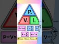What is Ohms Law?? #ohmslaw #ohmlaw #ohmslaws #electrician