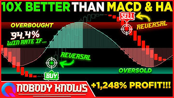 STOP Using the Heiken Ashi and old MACD! This Indicator will DOUBLE your profits