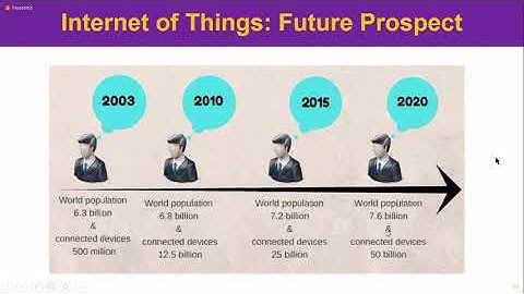 wearable Devices 2022 02 18 10 49 40