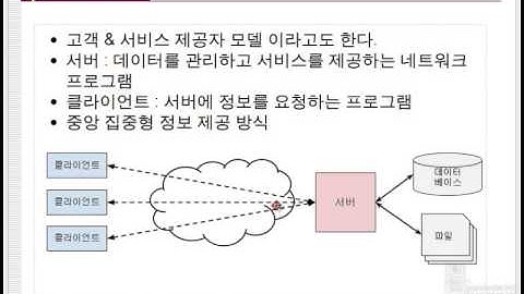 3장. 소켓 네트워크 프로그래밍에 대한 이해
