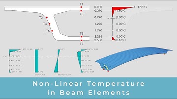 Non Linear Temperature in Beam Elements