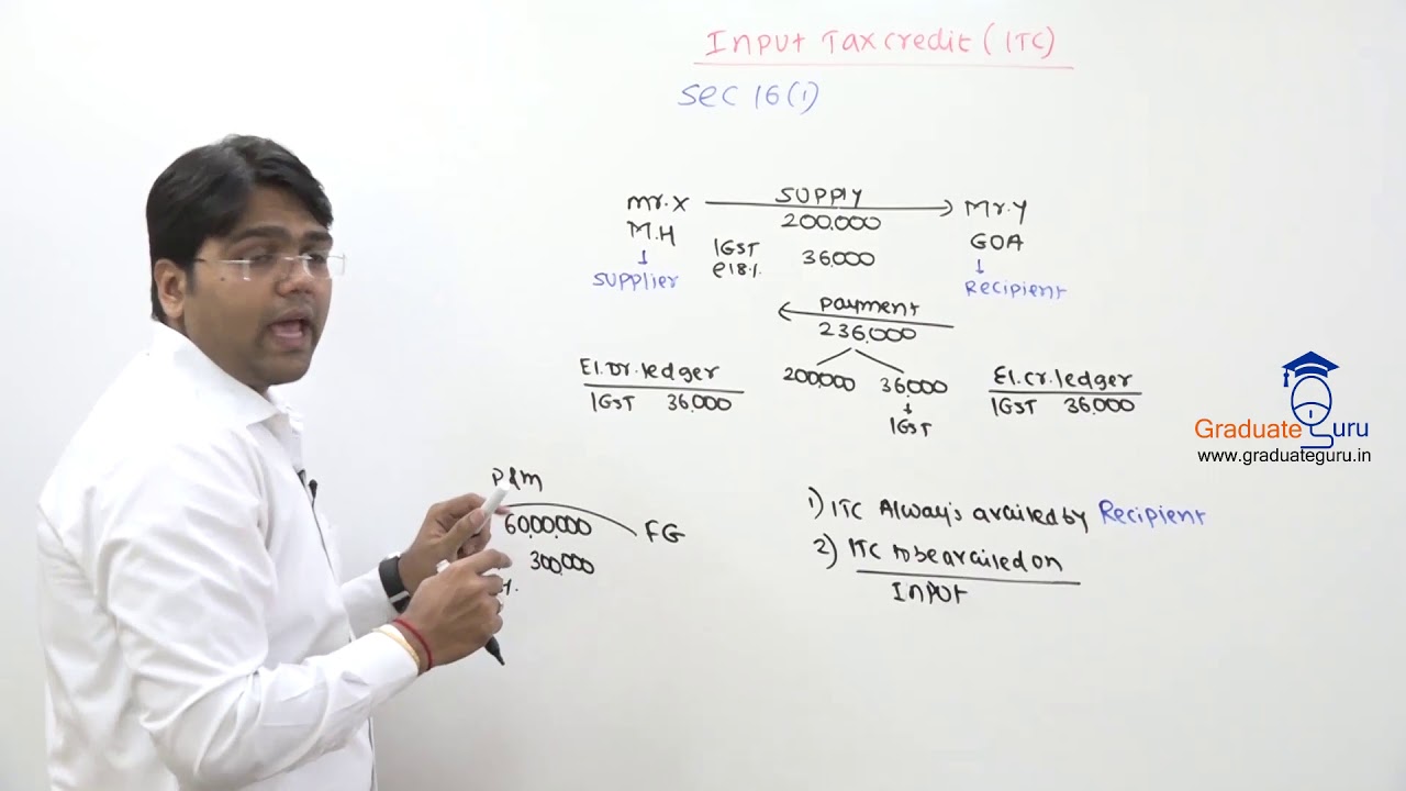 Sem 6 - Indirect Tax - GST - Input Tax Credit - Conditions