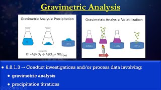 Chemistry M8 Inquiry 1 - Gravimetric Analysis