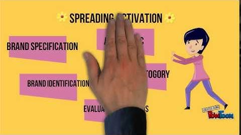 learning and memory chapter 4 consumer behaviour