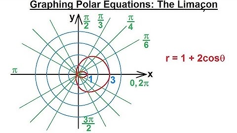 PreCalculus - Polar Coordinates (11 of 35) Graphing Polar Equations: r=1+2cos(theta), Limacon