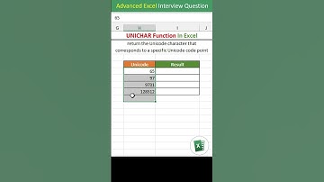Excel UNICHAR Function | Insert Characters Using Unicode