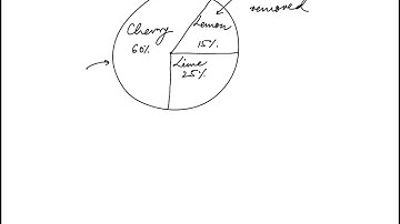 Question 07 Data Analysis Official GRE Quantitative Reasoning Practice Questions