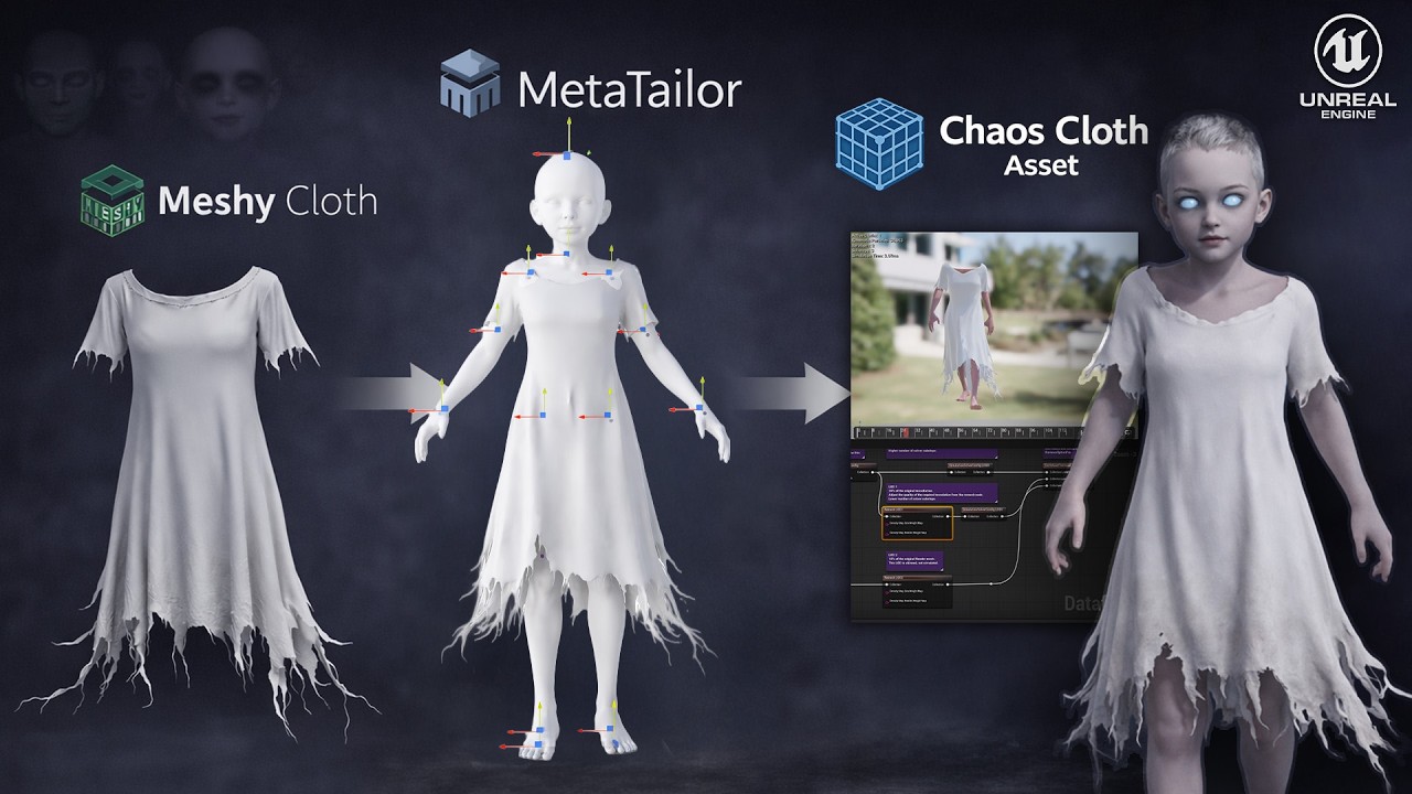 The AI Clothing Pipeline for MetaHumans in Unreal Engine