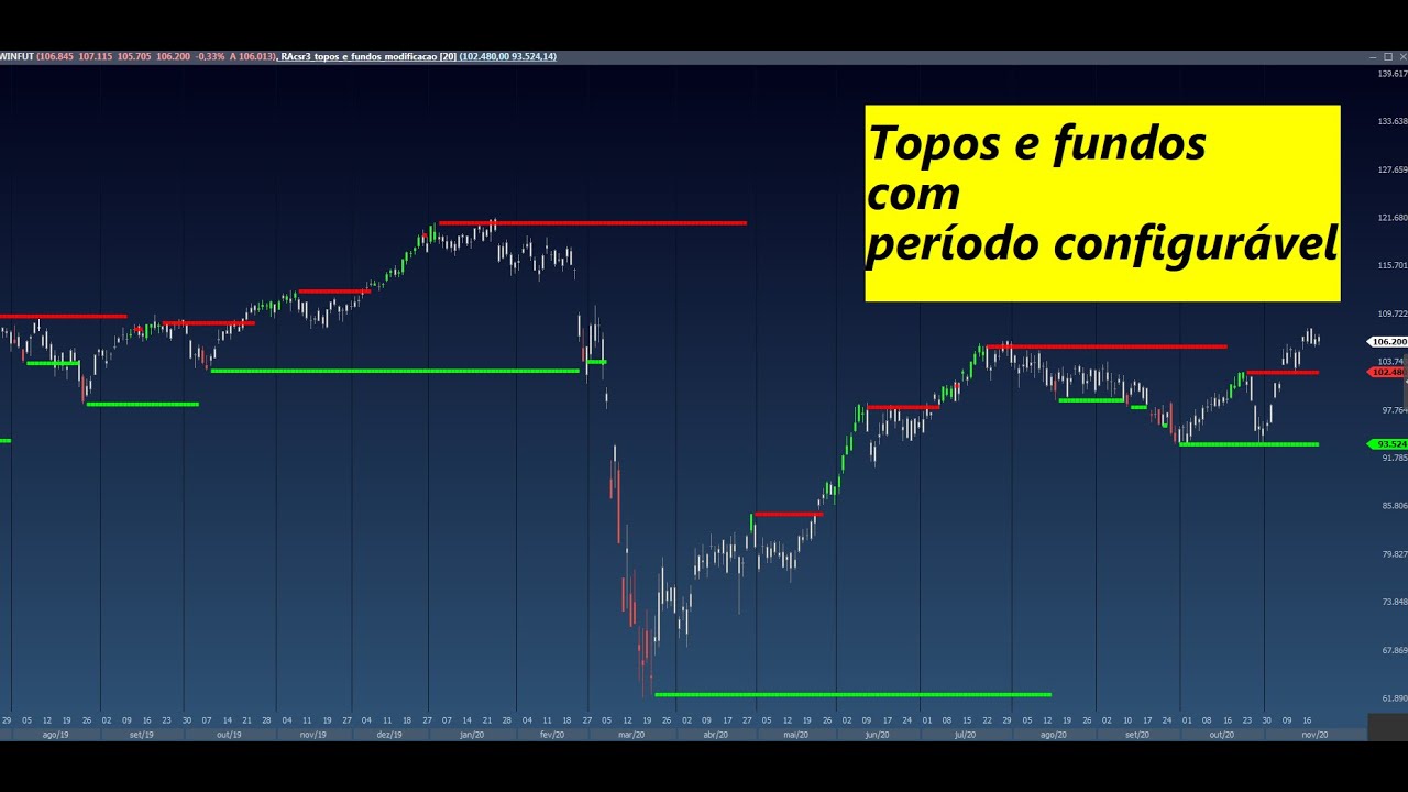 topos e fundos modificação(corrigido 11/03/21) - YouTube